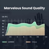 Adaptateur audio Ugreen CM383 pour &eacute;couteurs et haut-parleurs - Gris